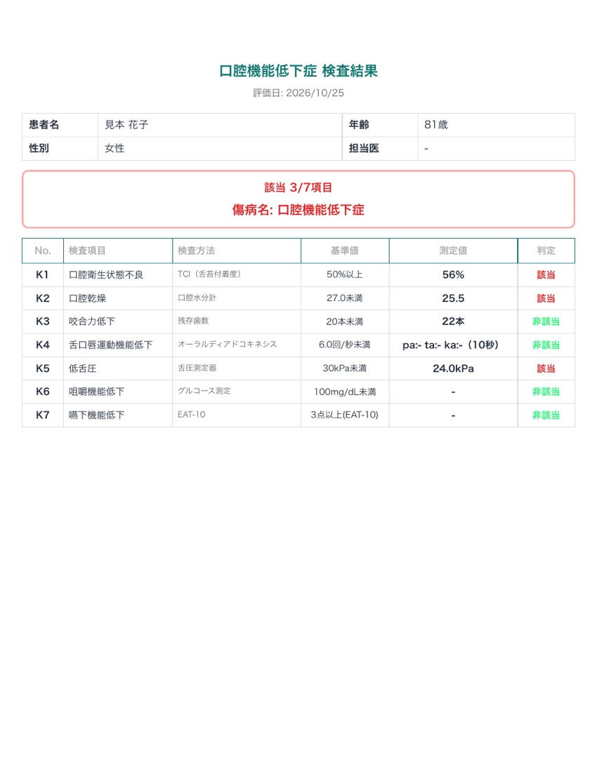 PDFの1ページ目。口腔機能低下症 検査結果の表